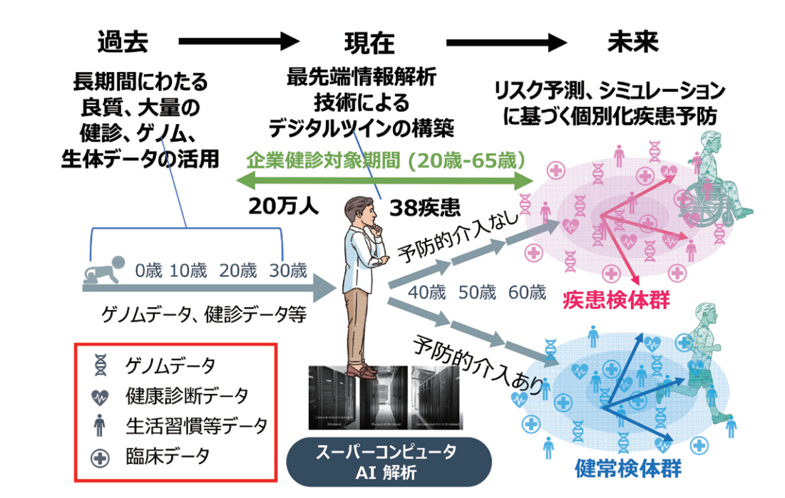 図解