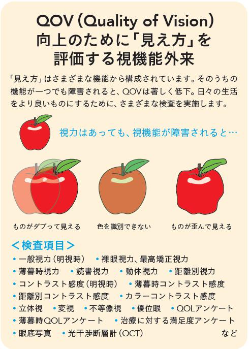 ＱＯＶ