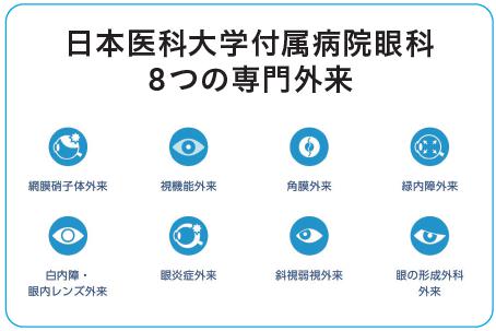 8つの専門外来