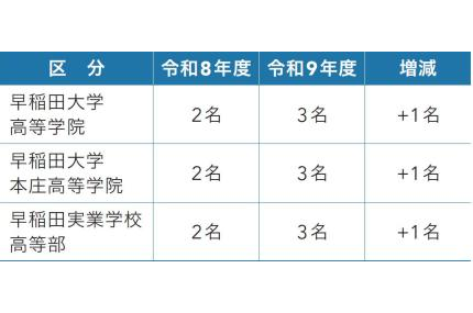 さらなる連携強化へ―日本医科大学、早稲田大学附属・系属校の推薦枠を拡大